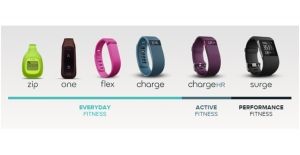 Pulseras de actividad