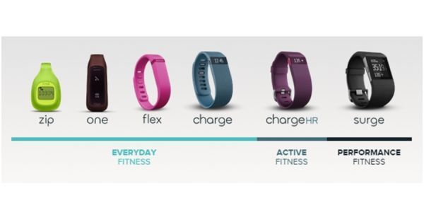 Pulseras de actividad